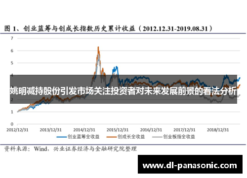 姚明减持股份引发市场关注投资者对未来发展前景的看法分析
